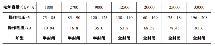 电炉法生产高碳锰铁的工艺及操作
